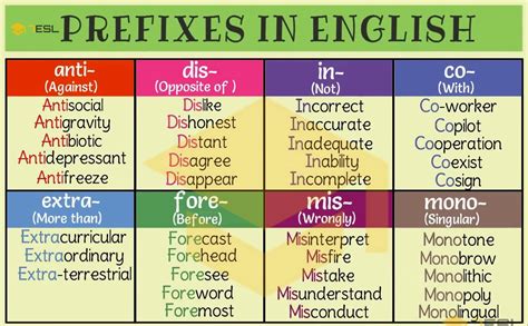 Adjectives and Prefix