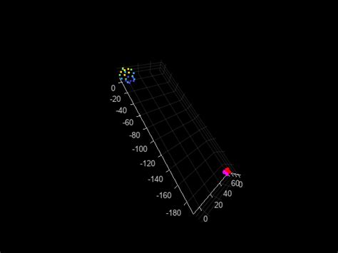 Adjust collection of 3-D points and camera poses - MATLAB ...