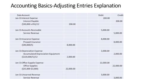 Adjusting Accounts Basic Accounting 1