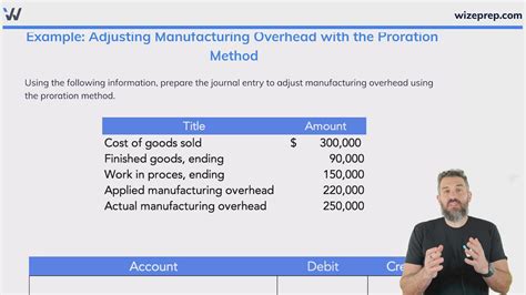 Adjusting Overhead with the Proration Method Wize University