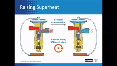 So, adjusting the TXV is NOT the way to deal with low suction pressure. You only adjust a TXV to make it reach the target superheat. Also, see if you're measuring superheat inside or outside; the outside superheat may give you an inaccurate reading due to the likelihood of higher ambient temperatures. Not all expansion valves are adjustable.. 