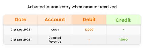 Adjusting entries are required when.  Using a detailed, step-by-step approach with T-accou...