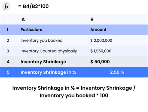 Adjusting entry for inventory shrinkage. . For example, if adjusting for inventory shrinkage,...