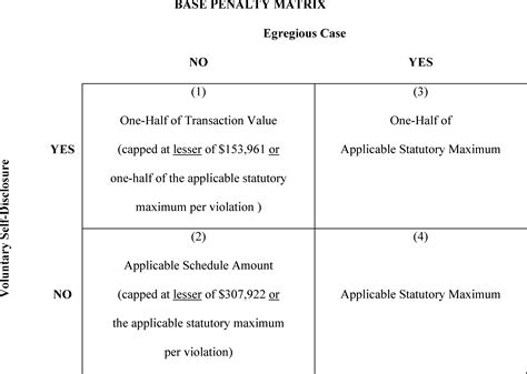 Adjustment of Civil Money Penalties for Inflation - Federal Register