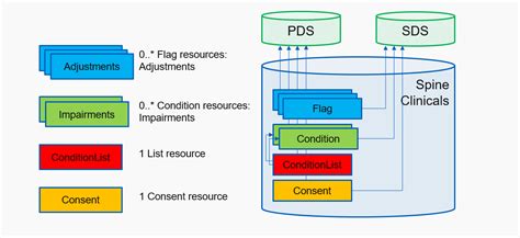 Adjustments API