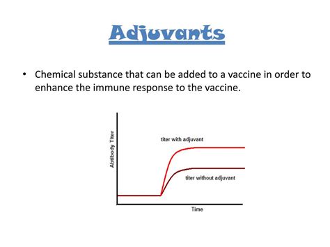 Adjuvant Definition, Meaning & Usage FineDictionary.com