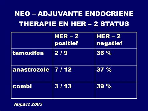 Adjuvante Therapie Her2-p