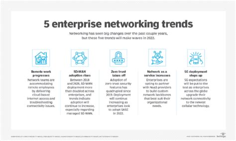Adl Future of Enterprise Networking