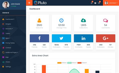 Admin Dashboard Design Ideas