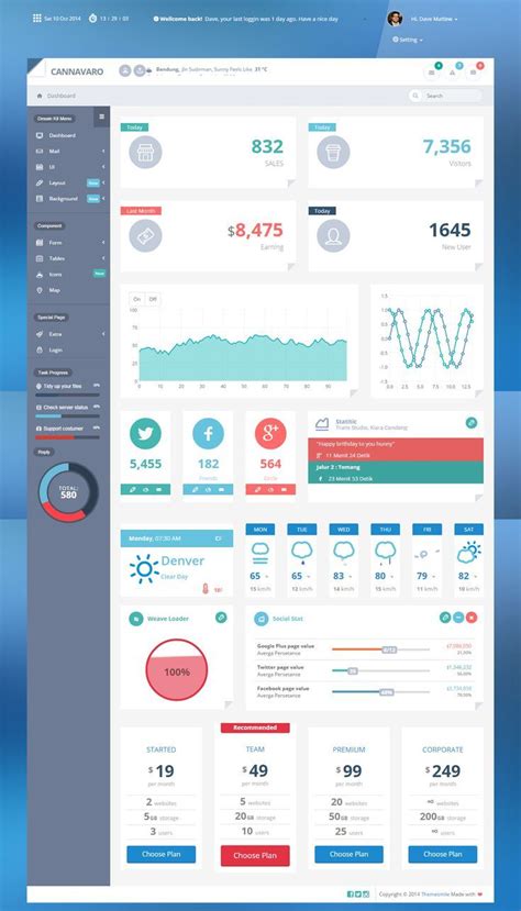 Admin Dashboard Login Page Search by Muzli