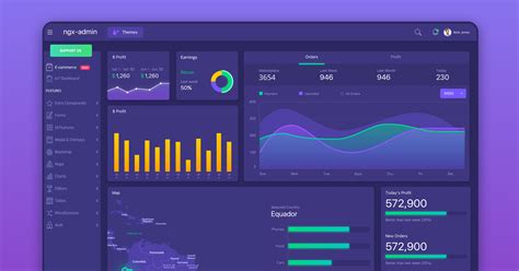 Admin Template Based On Angular 7 Bootstrap 4 And Nebular By Angular Expo