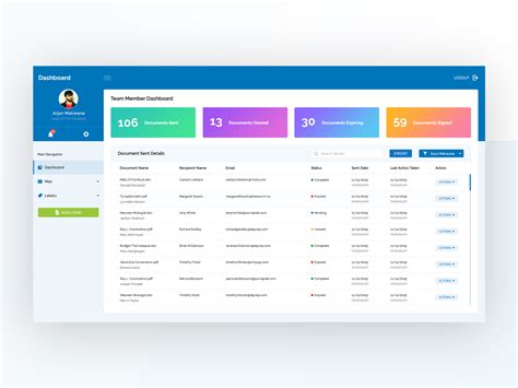 Admin dashboard. Firstly, admin panel and dashboards display all the data and information that the system was programmed to collect and organize. This might include the ... 