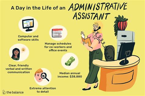 Administration Assistant Position Description