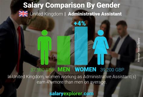 Administrative Assistant Average Salary in United Kingdom 2024