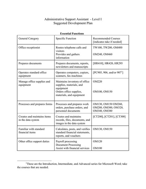 Administrative Support Guide for Construction - Occupational …