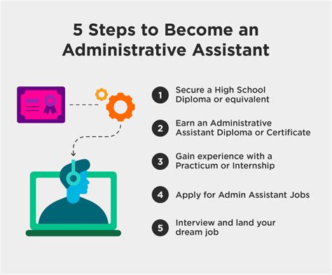 Administrative assistant qualifications