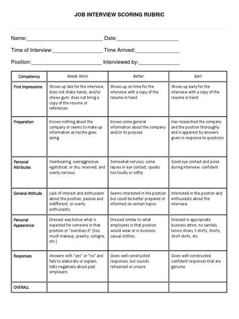 Administrator interview rubric scoring