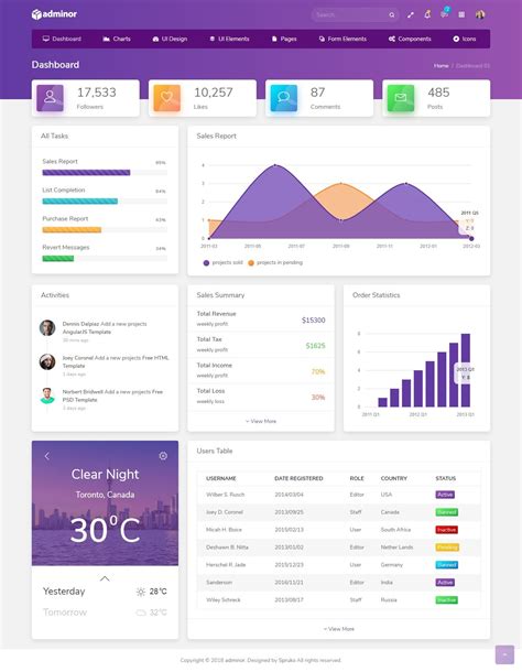 Adminor Clean & Modern Responsive Bootstrap 4 dashboard PHP Laravel Admin Template
