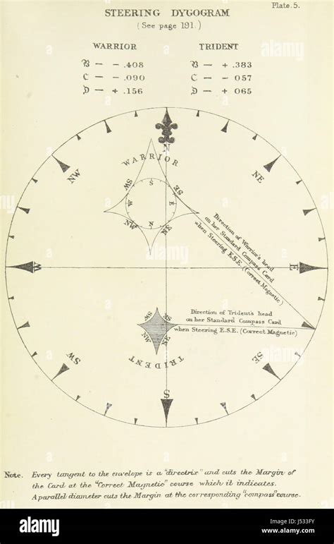 Admiralty manual for the deviations of the compass by arcibald smith. - Maytag plus lado a lado refrigerador manual.