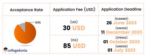 Admission Requirements - Oregon State University