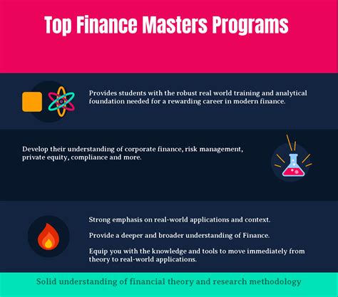 Admissions - Finance: Master