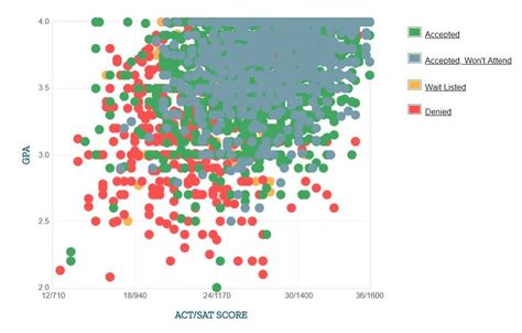 Admissions - statistics.rutgers.edu