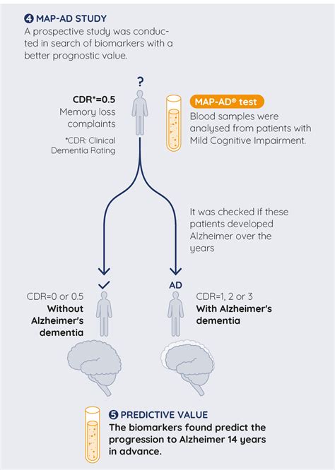 Admit me login.  Even proponents of the technology admit that it doesn't ...