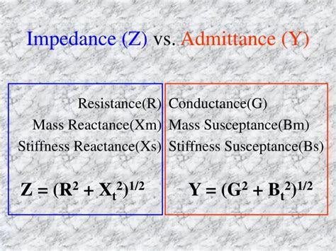 Admittance vs impedance. Its SI unit is Siemens. Admittance is the inverse of impedance. Admittance formula. As we know, admittance is the reverse of impedance. The formula of admittance can be expressed as: Y = 1 Z. Where, Z = R + jX. So, we can write the admittance equation as: Y = 1 (R + jX) Where, Y is admittance, Z refers to impedance, R is resistance (real part), 