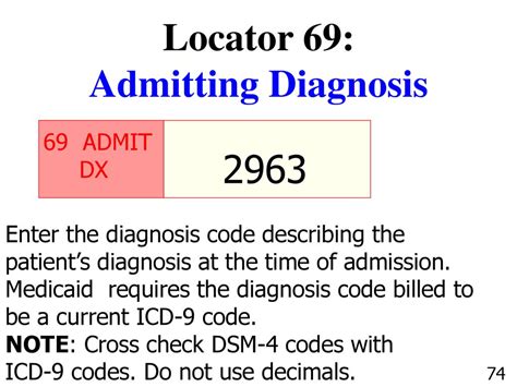 Admitting Diagnosis Code