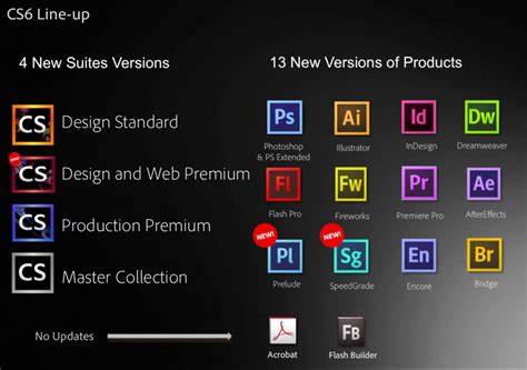 Adobe cs6 master collection 64 bit