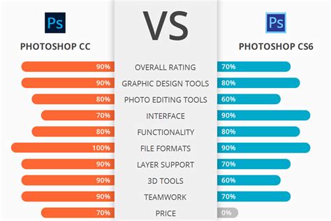 Adobe photoshop cs6 vs photoshop cc