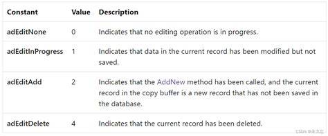 Adodb recordset fields.  In this section, we show how the value of a field,...