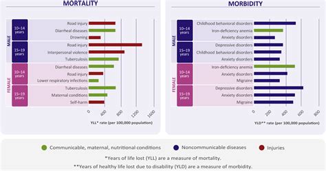 Adolescent Affective Symptoms and Mortality