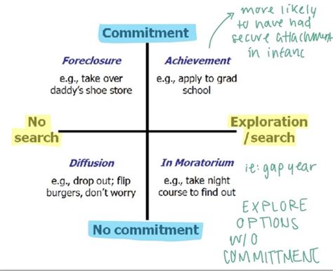 Adolescent Development Quiz Questions Flashcards Quizlet