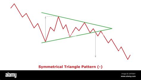 Adolescent Technology Bearish Triangle Chart Patterns