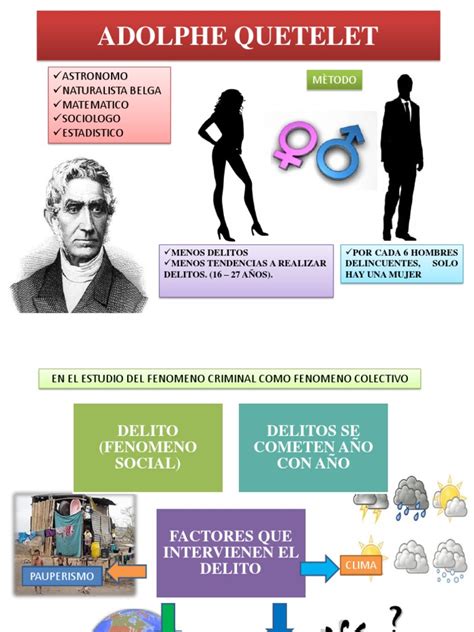 Adolphe quetelet theory in criminology