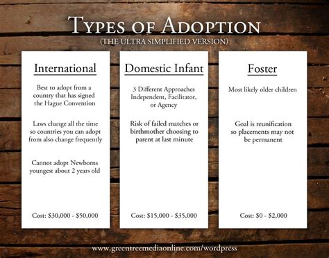 Adopter List