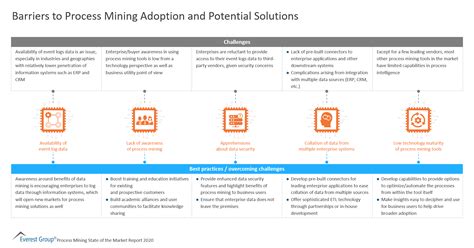 Adoption Challenges and Potential Solutions