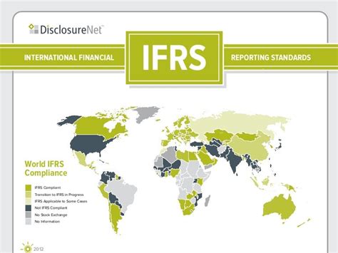 Adoption and Compliance of IFRS