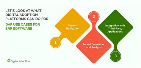 Adoption and Use Cases