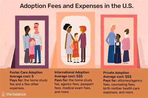 Adoption cost. Costs to foster and adopt. There are generally minimal costs involved with becoming a certified foster parent. Foster parents receive a per diem to cover the costs of living expenses and the state covers health insurance for foster children through Medicaid. Read more at the Ohio Foster Care and Adoption website. 