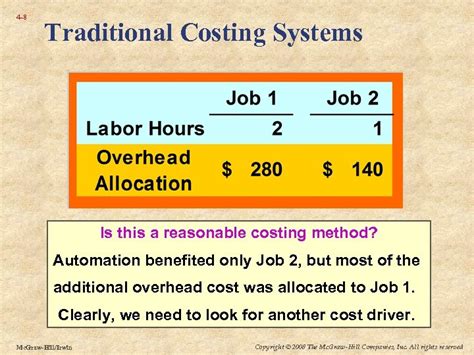 Adoption of Costing Systems N Hill 2000
