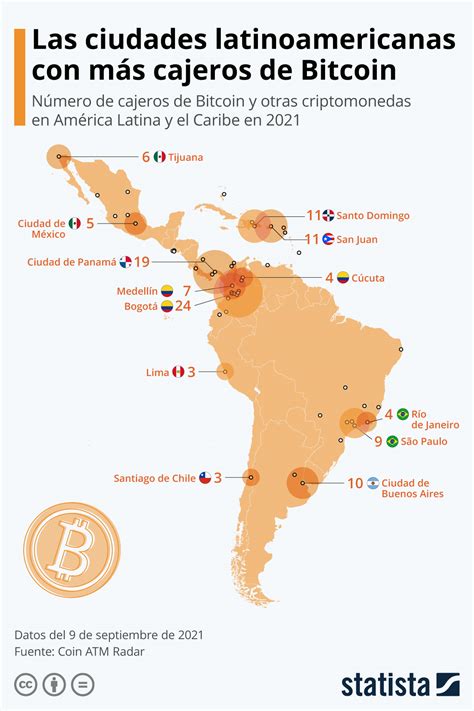 Adoption of Crypto by South American Countries and ... - Bitcoin …