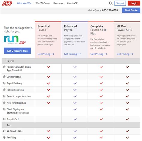 Adp price. Things To Know About Adp price. 