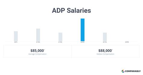 Use ADP’s Utah Paycheck Calculator to estimate net or “take home” pay for either hourly or salaried employees. Just enter the wages, tax withholdings and other information required below and our tool will take care of the rest. Important note on the salary paycheck calculator: The calculator on this page is provided through the ADP ...