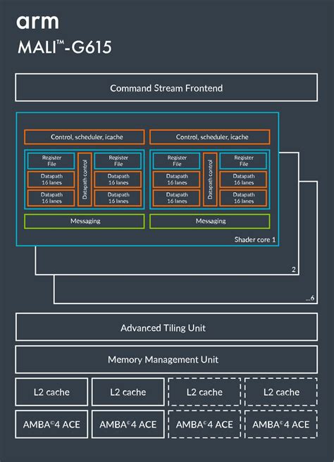 Adreno 710 gpu specs.  Comparison between ARM Mali-G615 MC6 and Qualcomm ...