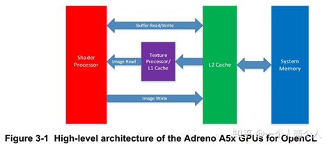 Adreno opencl programming guide. .  <a href=http://samomoy.ru/d0gveb/madis...