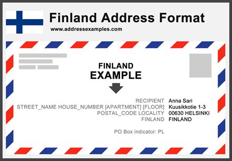 Adressformat Finnland - Internationale Adressformate - wissen …