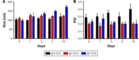 Adsorption of chitosan combined with nicotinamide …