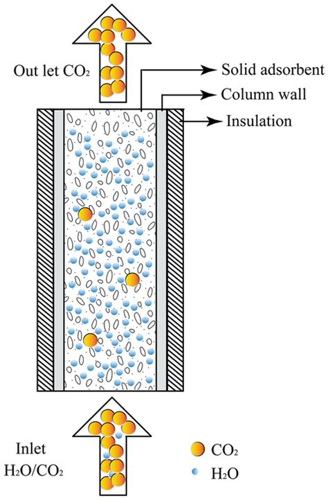Adsorptive Bubble Separation Techniques